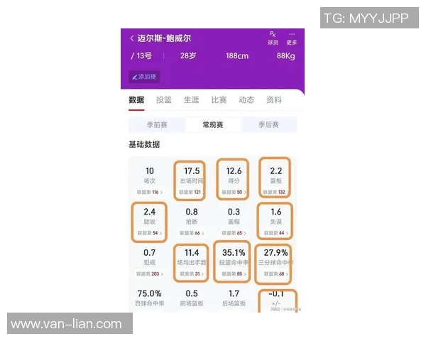 西安篮球队在世界杯预选赛中的个人能力分析与表现评估